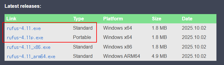 Elenco file download Rufus